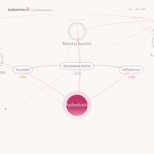 The Tomorrow& research map connecting anhedonia with needs, categories and current signals